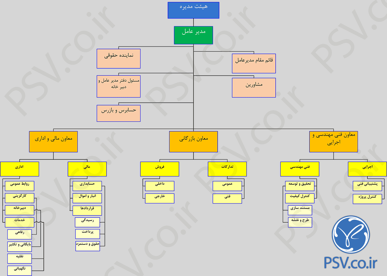 چارت سازمانی ویرا