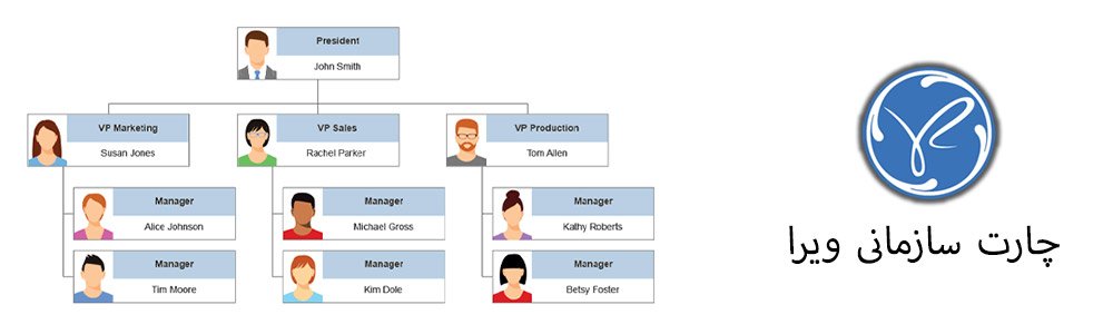 چارت سازمانی ویرا